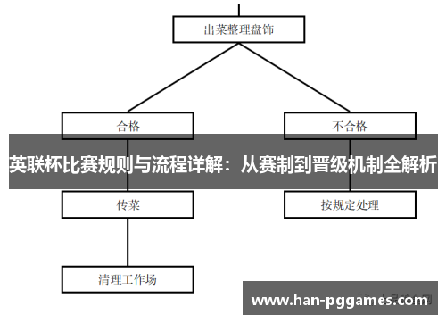 英联杯比赛规则与流程详解：从赛制到晋级机制全解析