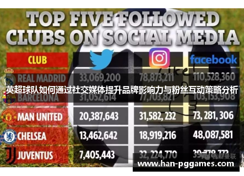 英超球队如何通过社交媒体提升品牌影响力与粉丝互动策略分析 英超球队如何通过社交媒体提升品牌影响力与粉丝互动策略分析