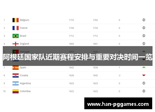 阿根廷国家队近期赛程安排与重要对决时间一览