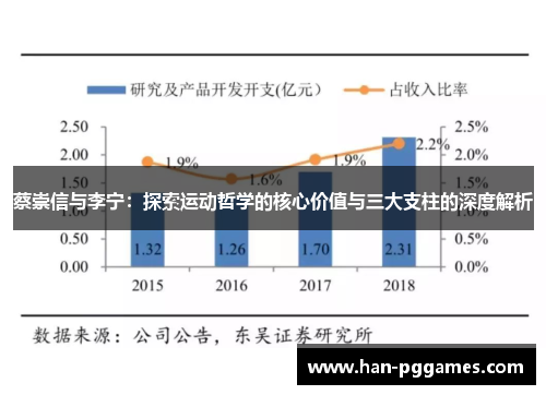 蔡崇信与李宁：探索运动哲学的核心价值与三大支柱的深度解析