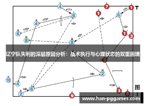 辽宁队失利的深层原因分析：战术执行与心理状态的双重困境